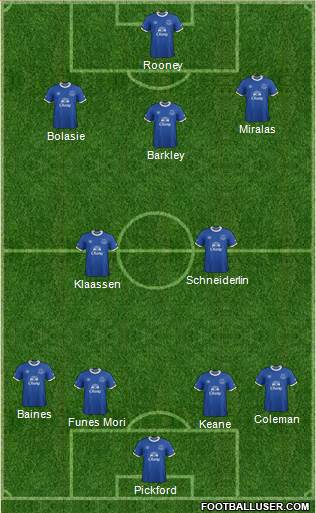 Everton Formation 2017