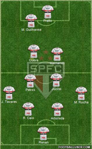 São Paulo FC Formation 2017