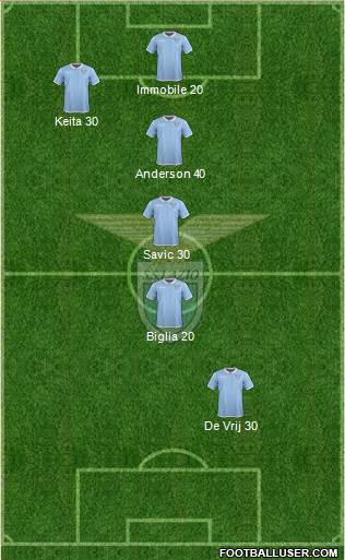 S.S. Lazio Formation 2017