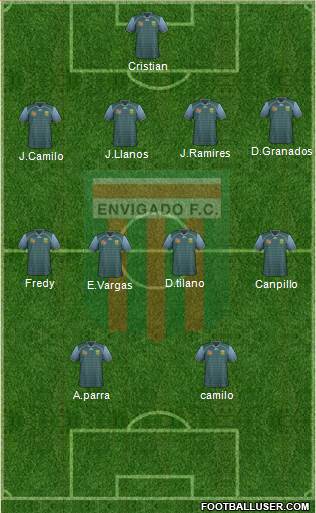 CD Envigado FC Formation 2017