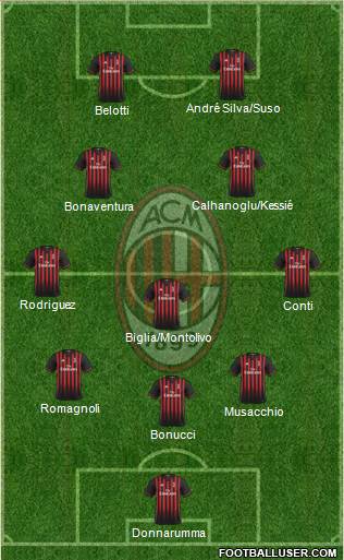 A.C. Milan Formation 2017