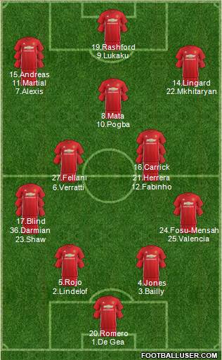 Manchester United Formation 2017
