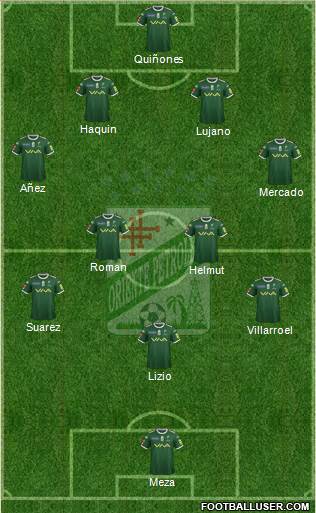 C Oriente Petrolero Formation 2017