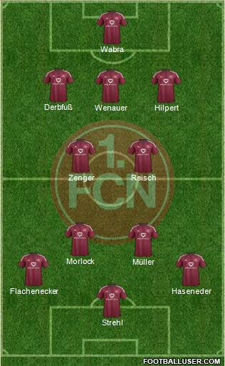 1.FC Nürnberg Formation 2017
