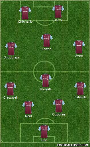 West Ham United Formation 2017