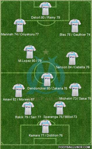 Olympique de Marseille Formation 2017