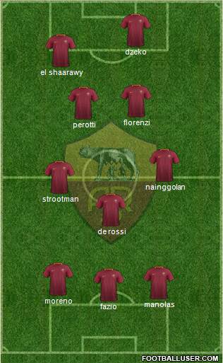 AS Roma Formation 2017