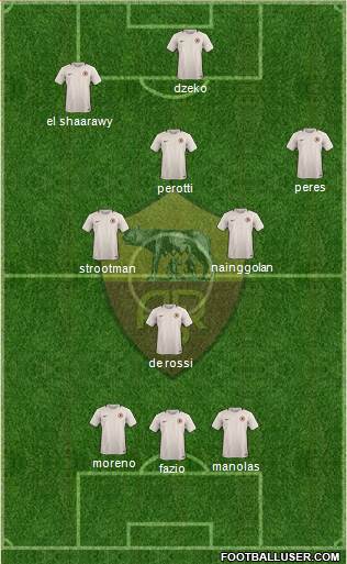 AS Roma Formation 2017
