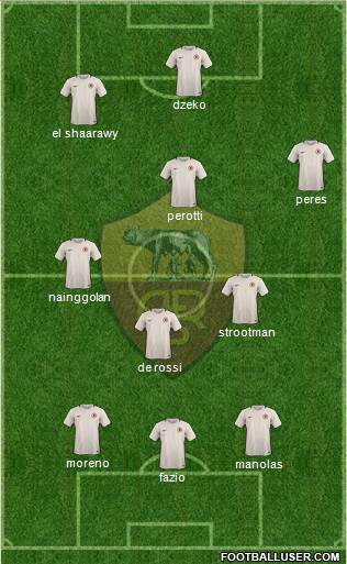 AS Roma Formation 2017