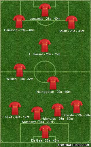 Liverpool Formation 2017