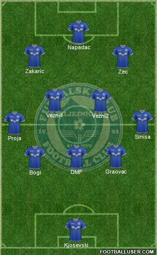 FK Zeljeznicar Sarajevo Formation 2017
