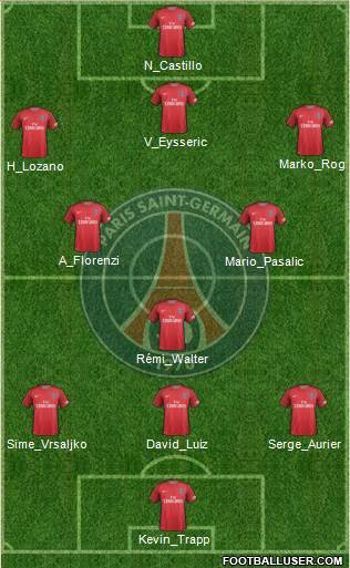 Paris Saint-Germain Formation 2017