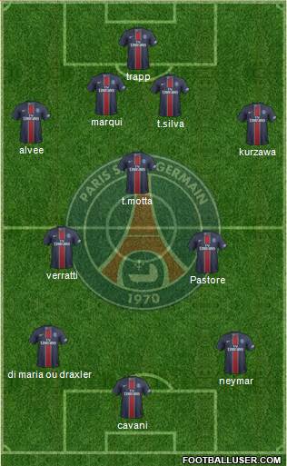 Paris Saint-Germain Formation 2017