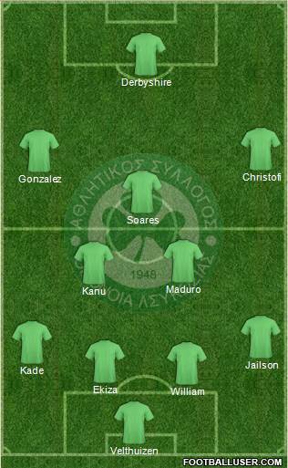 AS Omonoia Nicosia football formation