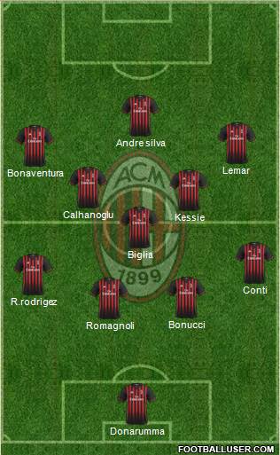 A.C. Milan Formation 2017