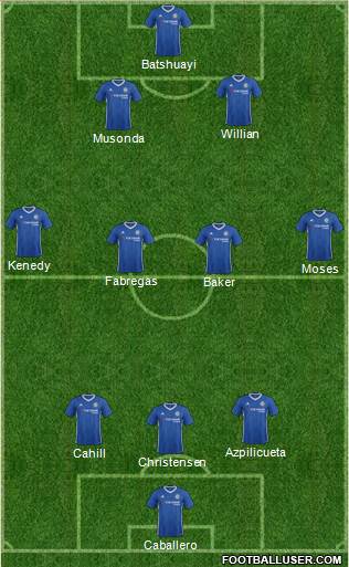 Chelsea Formation 2017