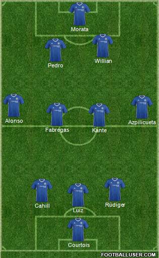 Chelsea Formation 2017