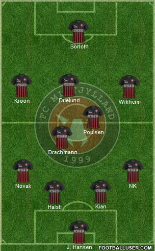 Football Club Midtjylland 1999 Formation 2017