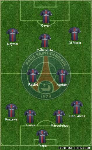 Paris Saint-Germain Formation 2017