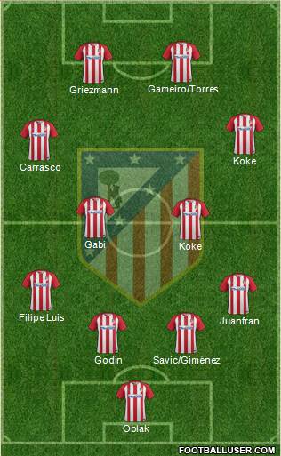 C. Atlético Madrid S.A.D. Formation 2017