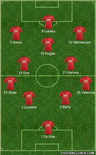 Manchester United Formation 2017