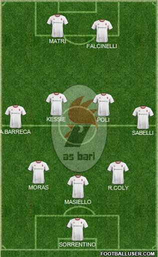 Bari Formation 2017