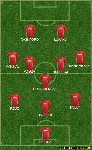 Manchester United Formation 2017