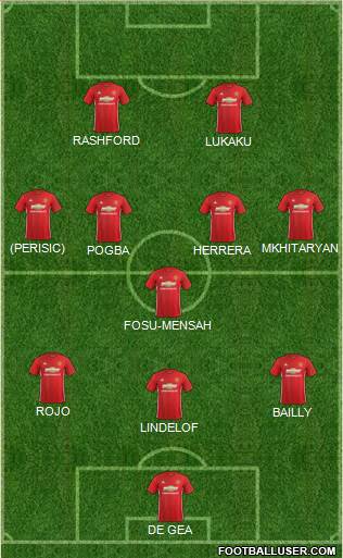Manchester United Formation 2017