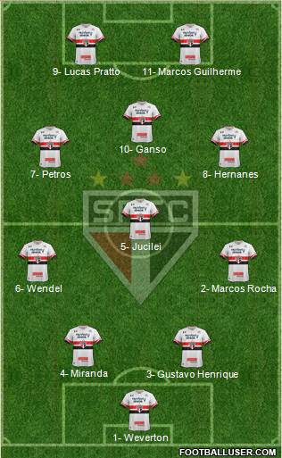 São Paulo FC Formation 2017