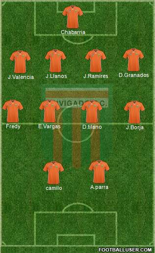 CD Envigado FC Formation 2017