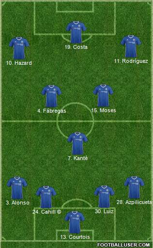 Chelsea Formation 2017
