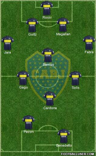 Boca Juniors Formation 2017