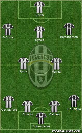 Juventus Formation 2017