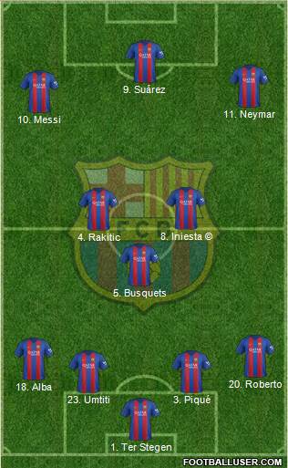 F.C. Barcelona Formation 2017