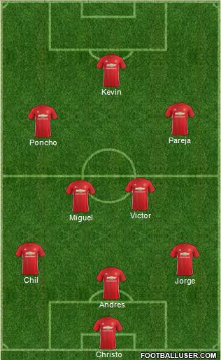 Manchester United Formation 2017