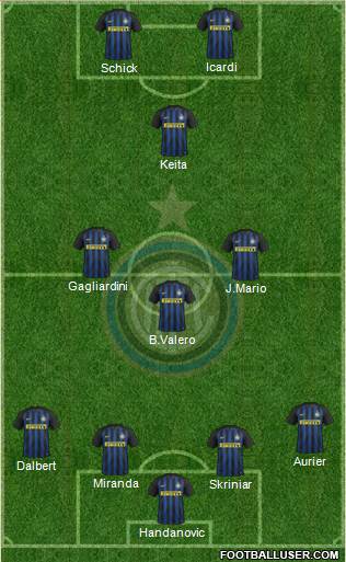 F.C. Internazionale Formation 2017