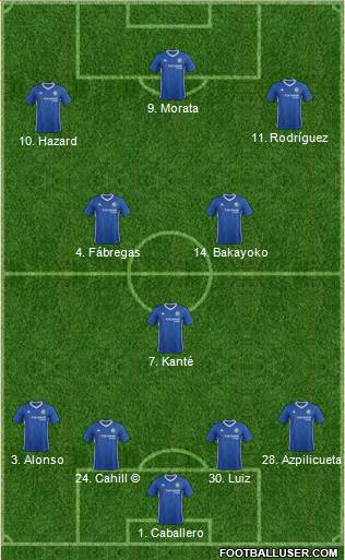 Chelsea Formation 2017