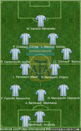 Argentina Formation 2017