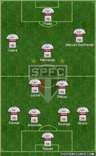 São Paulo FC Formation 2017