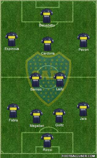 Boca Juniors Formation 2017