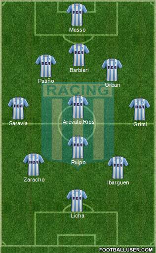 Racing Club Formation 2017