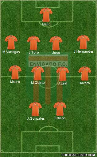 CD Envigado FC Formation 2017