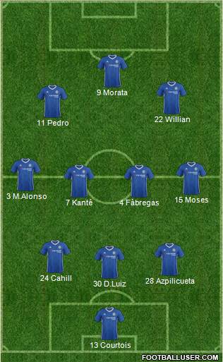 Chelsea Formation 2017