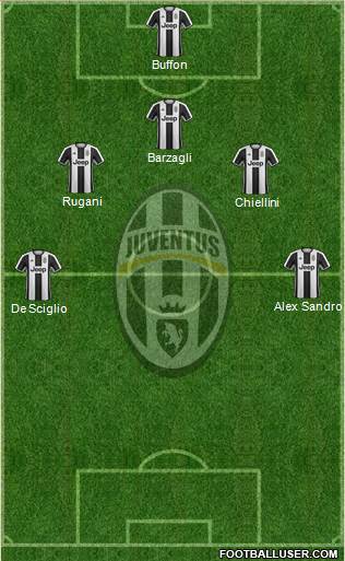 Juventus Formation 2017