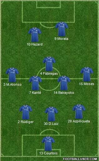 Chelsea Formation 2017