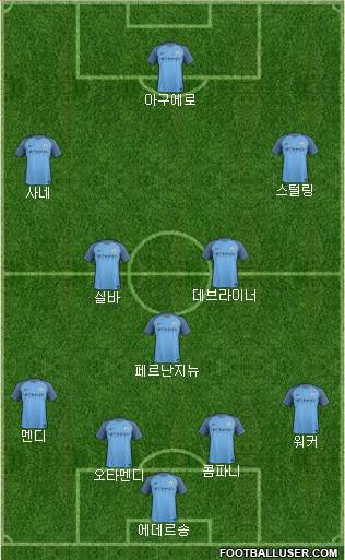 Manchester City Formation 2017