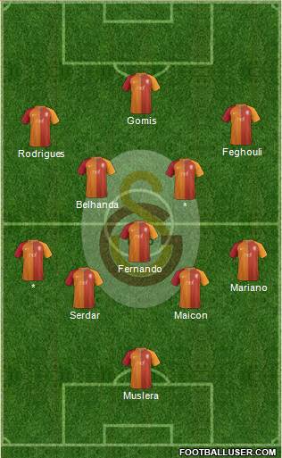 Galatasaray SK Formation 2017