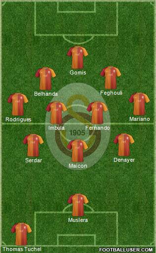 Galatasaray SK Formation 2017