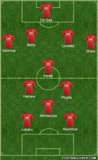 Manchester United Formation 2017