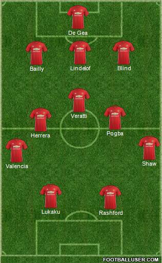 Manchester United Formation 2017